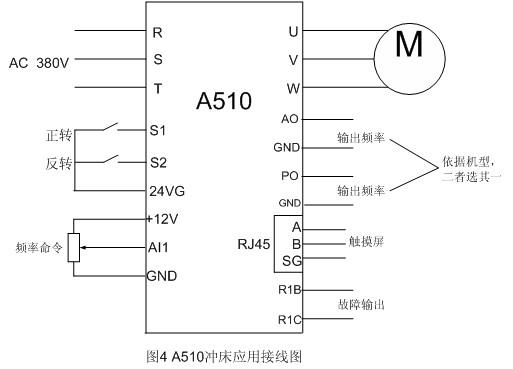 æ±å…ƒè®Šé »å™¨A510S