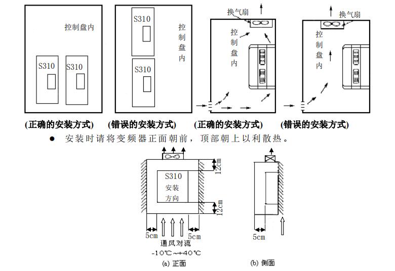 æ±å…ƒè®Šé »å™¨S310